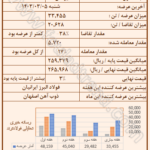 تحلیل بازار تیرآهن در بورس کالای ایران