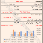 تحلیل قیمت میلگرد و پیش بینی روند بازار آهن آلات /تیرآهن / شمش بلوم / سنگ آهن/ آهن اسفنجی