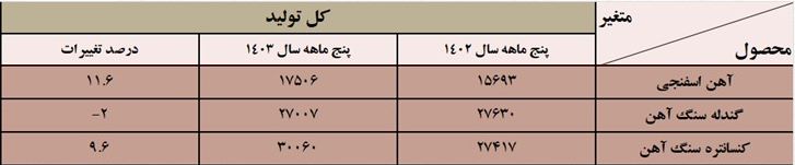 آمار فولاد 2