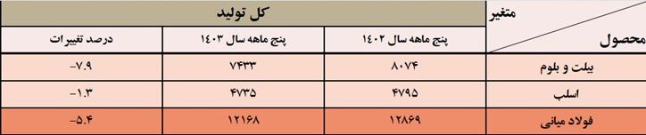 آمار فولاد 3