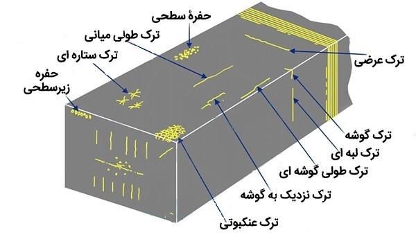 عیوب ریخته گری پیوسته