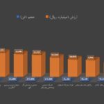 برترین های هفته در بورس کالا را بشناسید