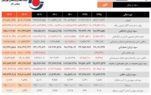 گکهر در یک تحلیل بنیادی بررسی شد