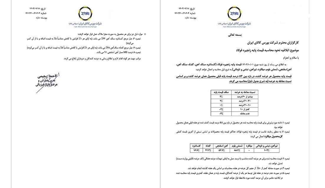 قیمت پایه محصولات زنجیره فولاد